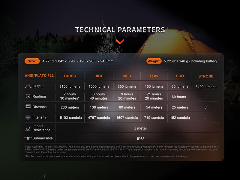 Laden Sie das Bild in Galerie -Viewer, Fenix E35R High-Performance EDC-Taschenlampe, 3100 Lumen, Verpackung geöffnet