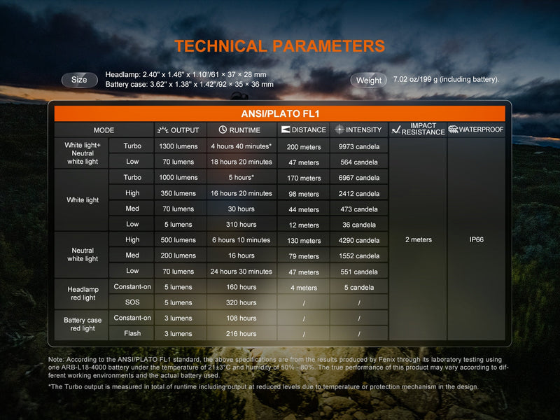 Laden Sie das Bild in Galerie -Viewer, Fenix HP12R-T Separation-Style-Design Stirnlampe, 1200 Lumen