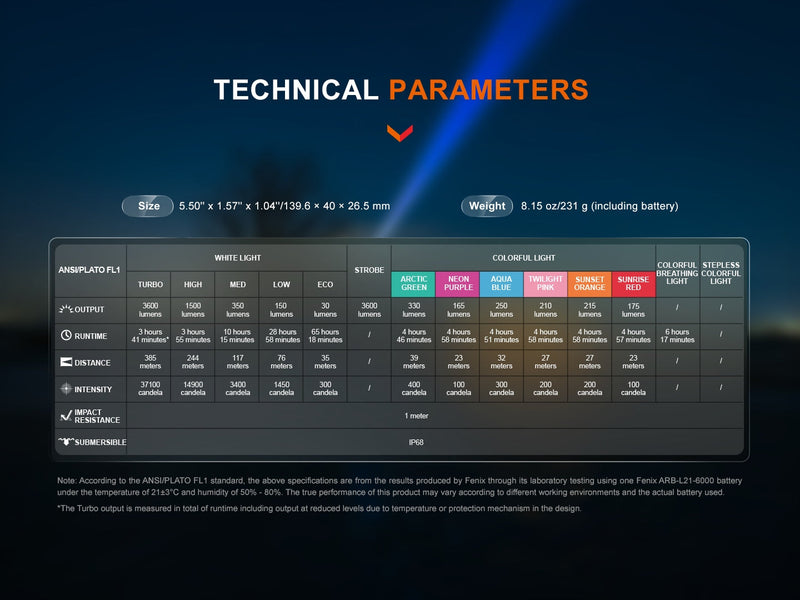 Laden Sie das Bild in Galerie -Viewer, Fenix LD36R leistungsstark mit verschiedenen Lichtquellen, 3600 Lumen