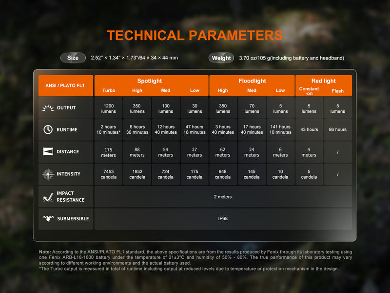 Laden Sie das Bild in Galerie -Viewer, Fenix HM55R, Mulit-LED leichtgewicht Stirnlampe, 1200 Lumen
