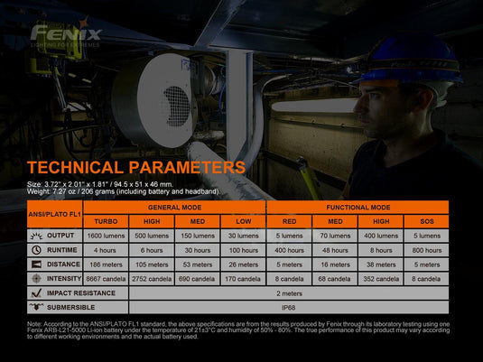 Fenix HM70R Wiederaufladbare Stirnlampe mit dreifacher Lichtquelle, 1600 Lumen, Verpackung geöffnet