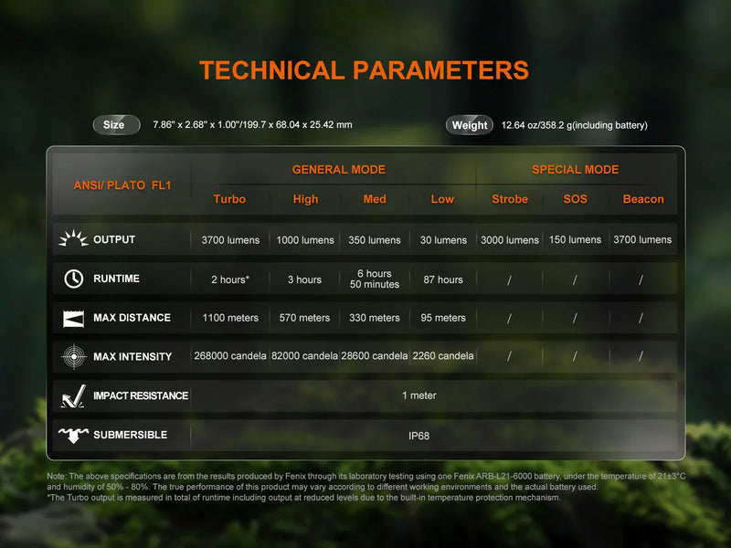 Laden Sie das Bild in Galerie -Viewer, Fenix HT18R V2.0 Multimodus-Taschenlampe mit großer Reichweite, 3700 Lumen
