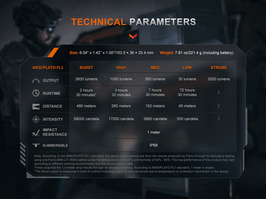 Fenix TK21R Taktische Taschenlampe für Militär- und Dienst, 3600 Lumen