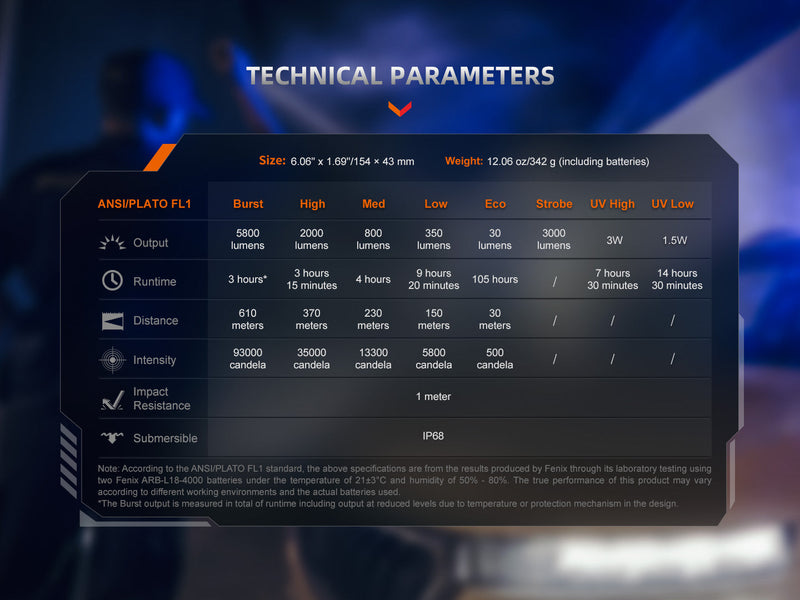 Laden Sie das Bild in Galerie -Viewer, Fenix TK35R Hochleistungsfähige taktische Multi-Mode-Taschenlampe, 5800 Lumen
