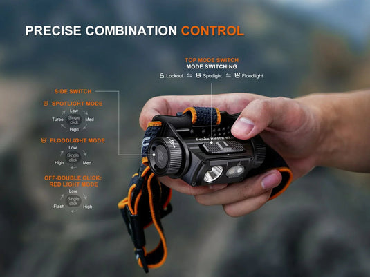 Fenix HM60R V2.0 Hochleistungs-Stirnlampe aus Metall, 1600 Lumen