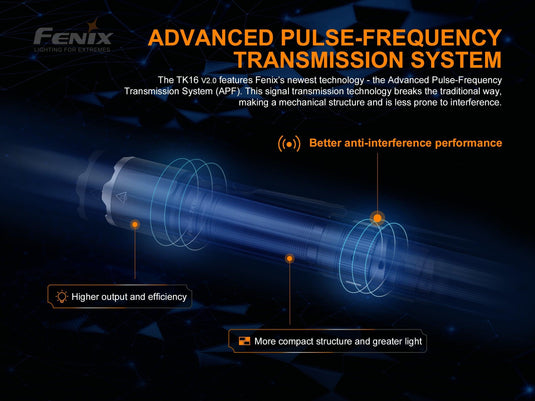 Fenix TK16 V2.0 Taktische Taschenlampe mit Doppelschalter, 3100 Lumen